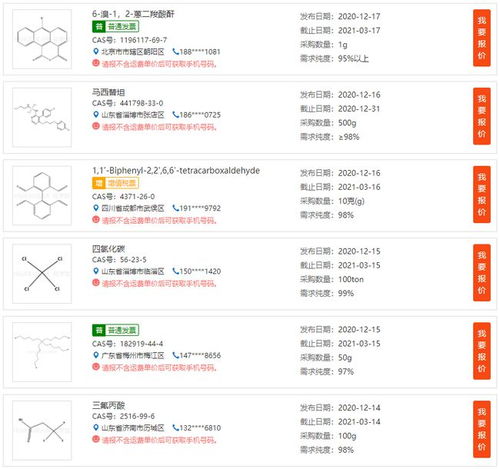 原料药中间体产品求购 定制合成 技术转让 产学研对接 行业资讯